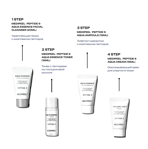 Набор миниатюр с&nbsp;пептидами MEDIPEEL⁺ Peptide 9 Aqua Essence Trial Kit&nbsp;(20мл+15мл*2+15г) | Ecoplace