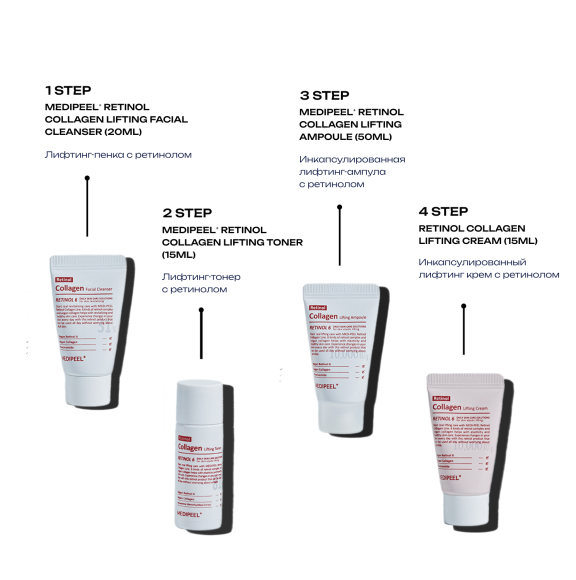Набор миниатюр с&nbsp;ретинолом MEDIPEEL⁺ Retinol Collagen Lifting Trial Kit&nbsp;(20мл+15мл+20мл+15г) | Ecoplace